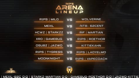 rips arena|r1ps arena.